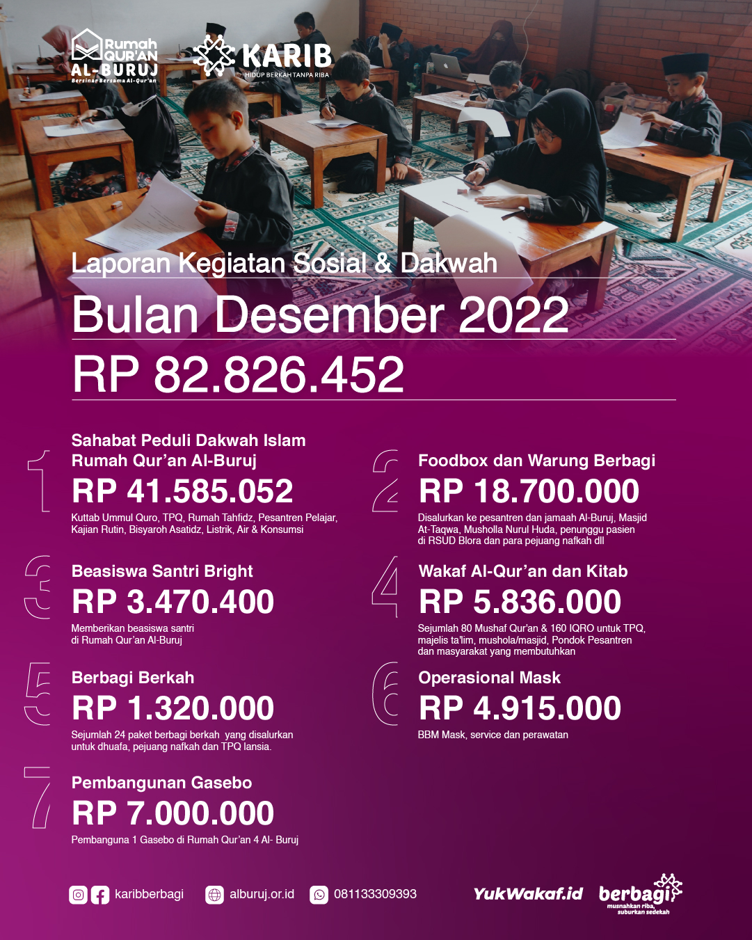 Laporan Kegiatan Sosial & Dakwah Yayasan Karib Sahabat Ummat Desember 2022